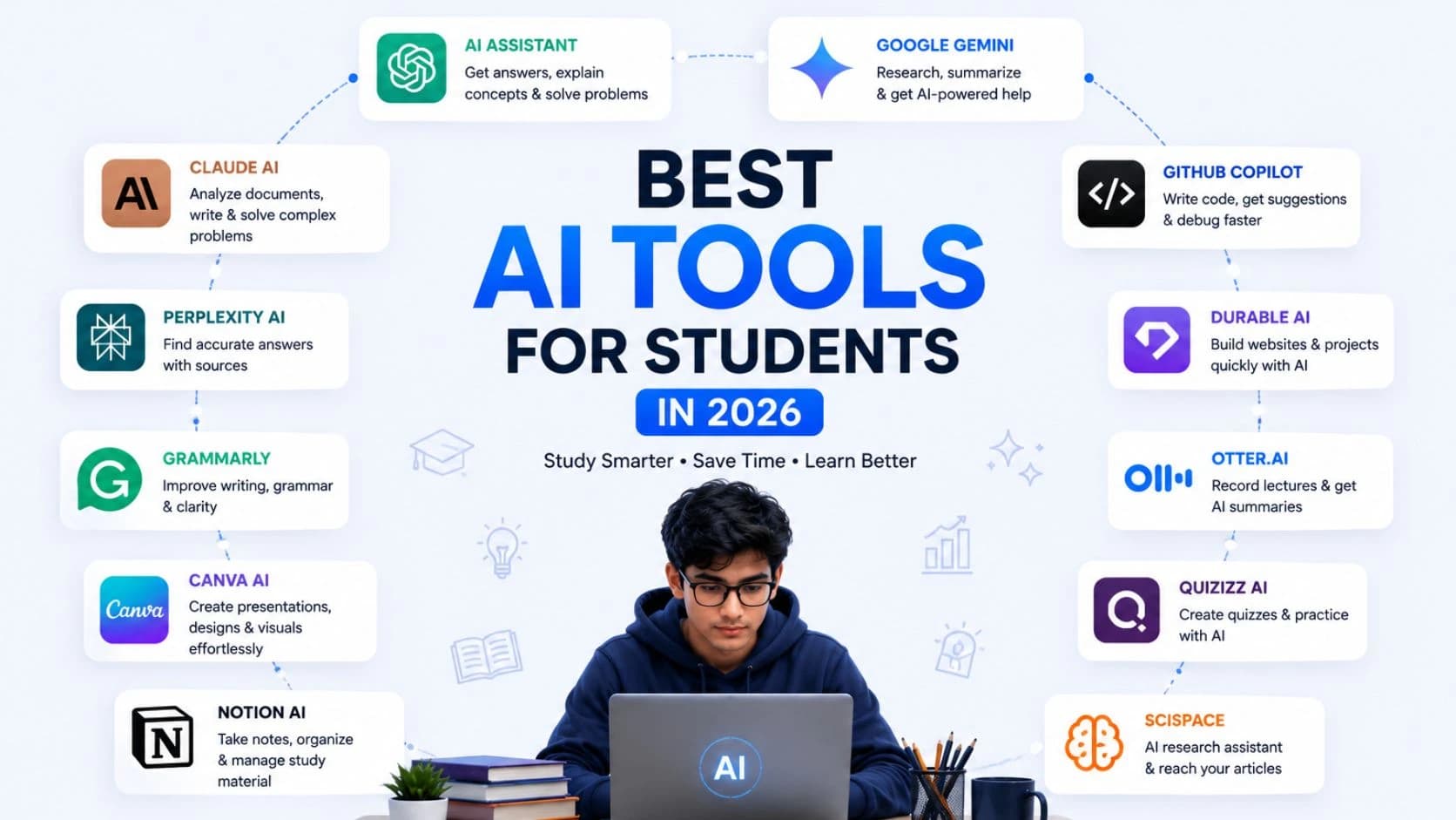 AItoolsforlearningresearchcodingwritingandproductivityin20261.jpg