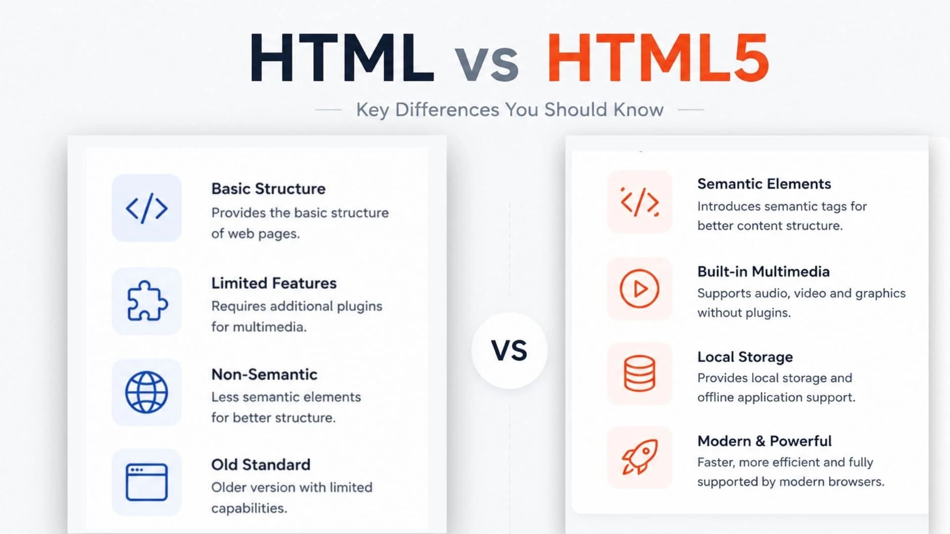 HTML vs HTML5: What's the Difference? Complete Beginner's Guide (2026)