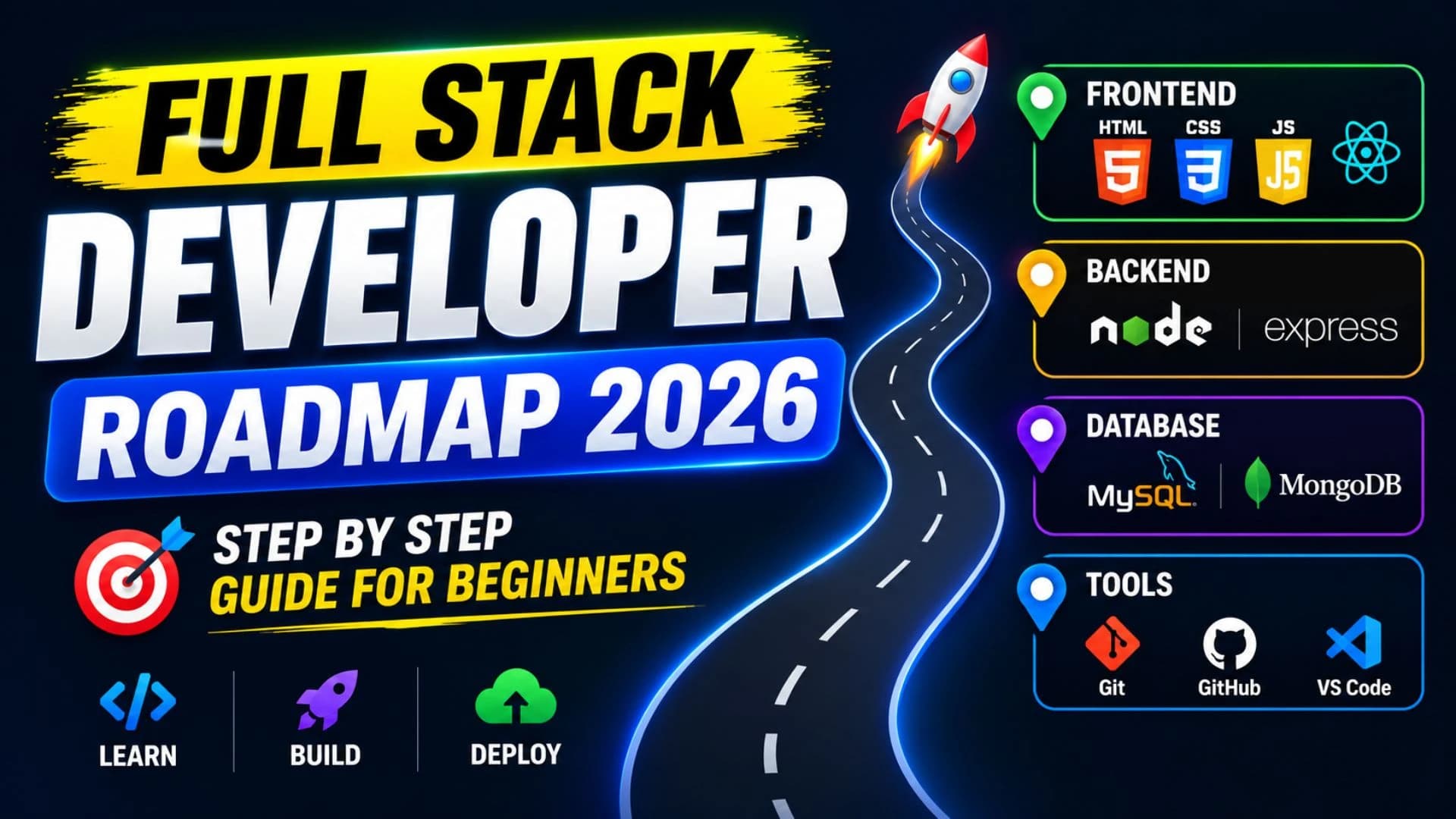 How to Become a Full Stack Developer in 2026: Complete Roadmap for Beginners