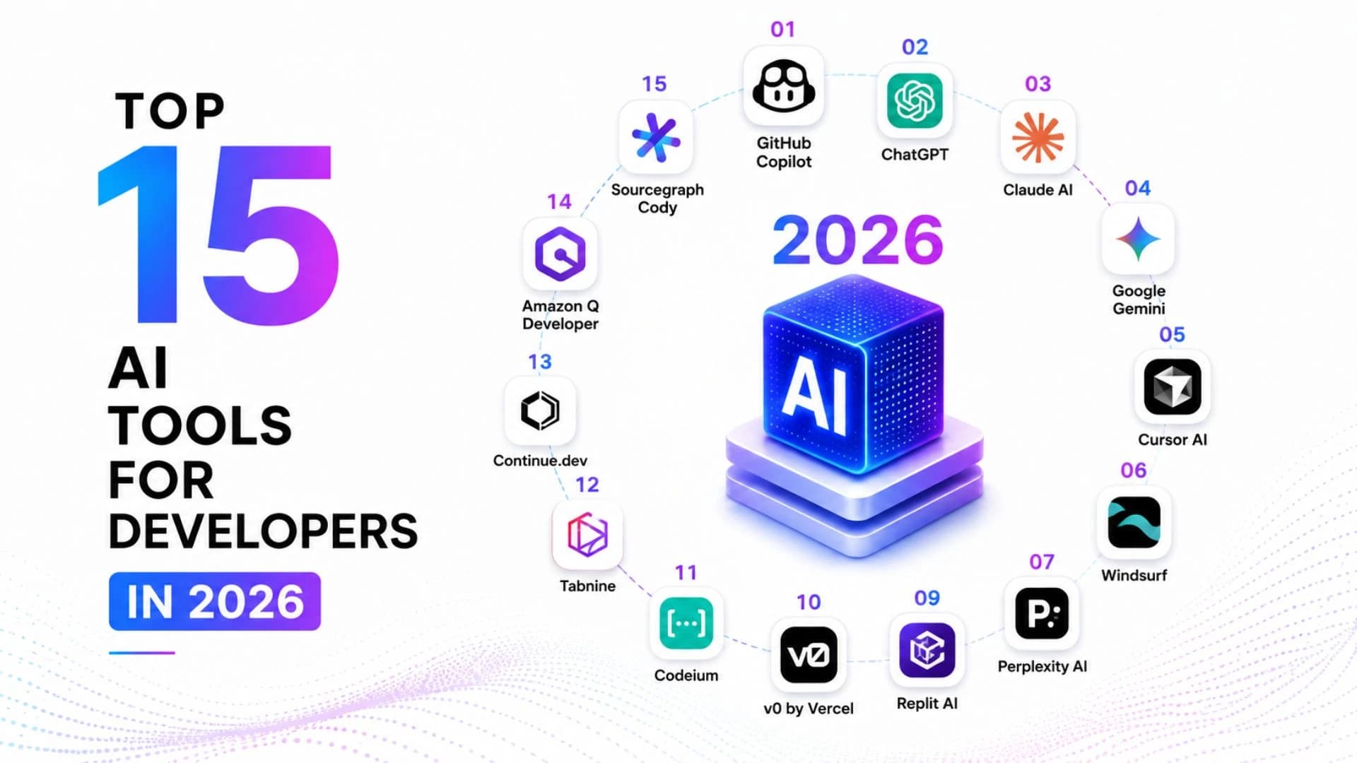 Top 15 AI Tools Every Developer Should Use in 2026